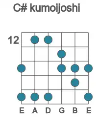 Guitar scale for C# kumoijoshi in position 12